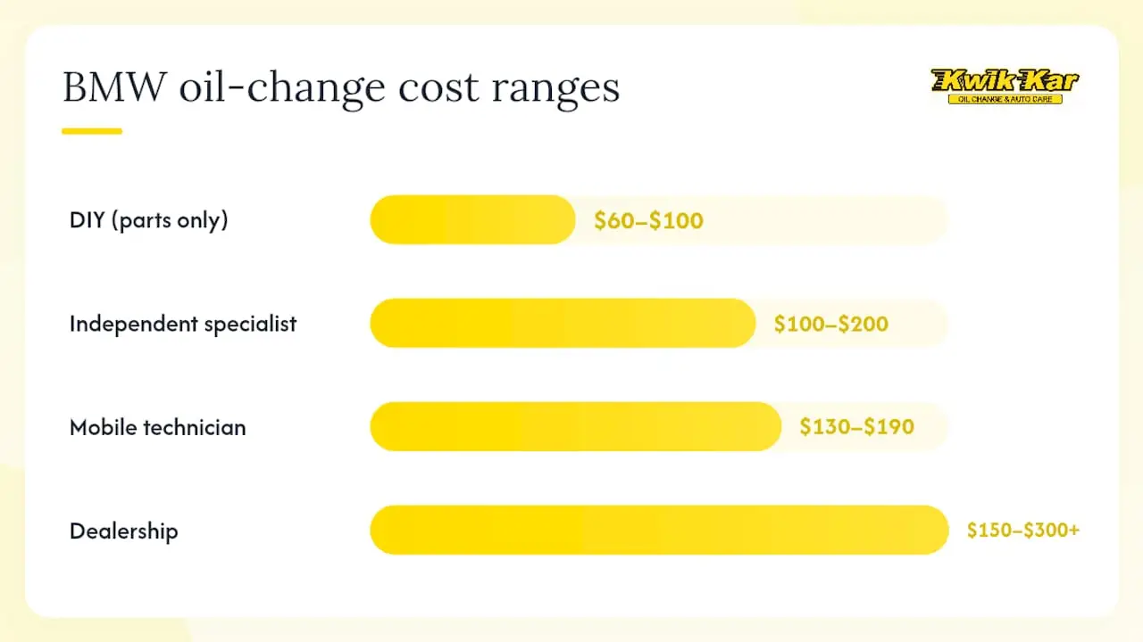 BMW oil change cost comparison chart