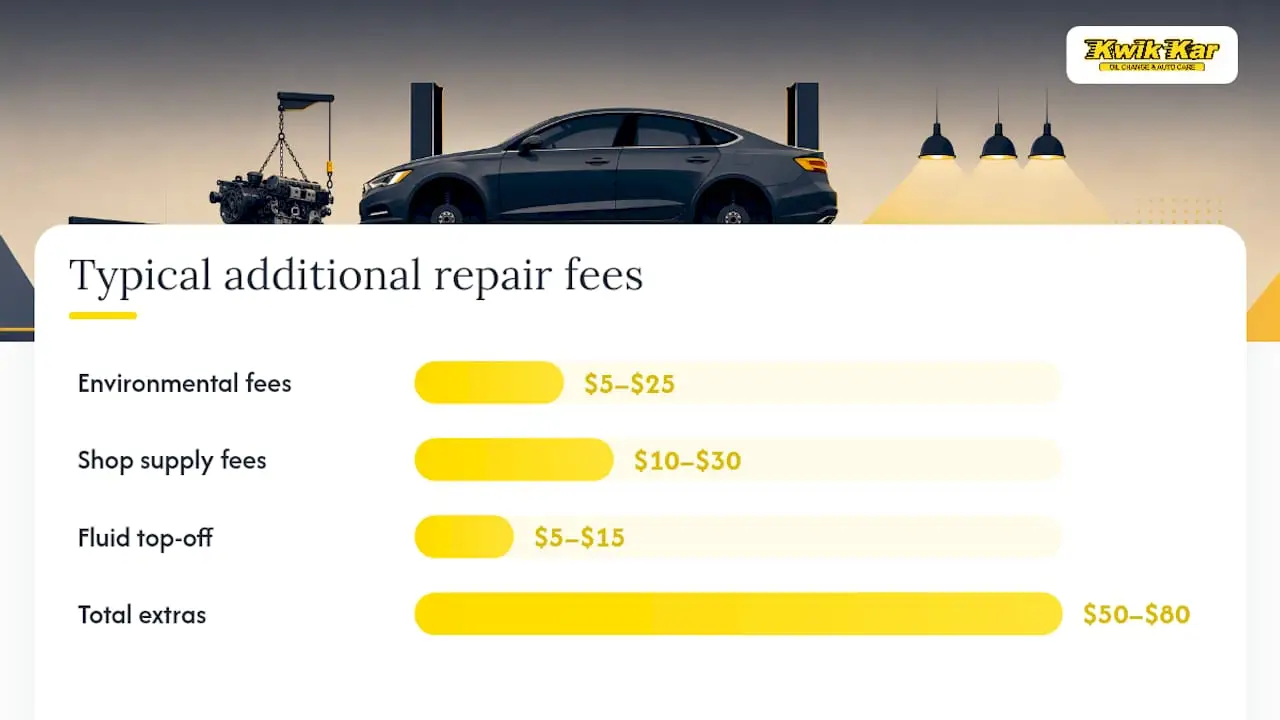 Diagram of additional repair costs