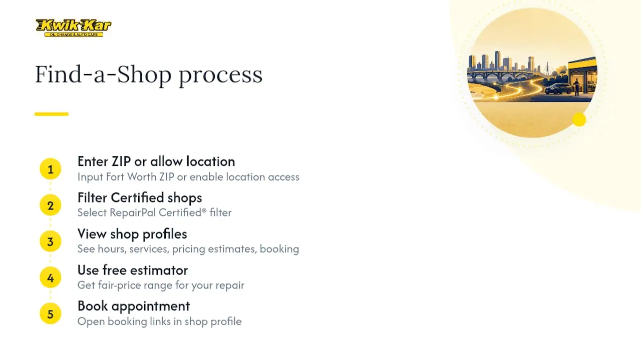 RepairPal Find-a-Shop process visualization