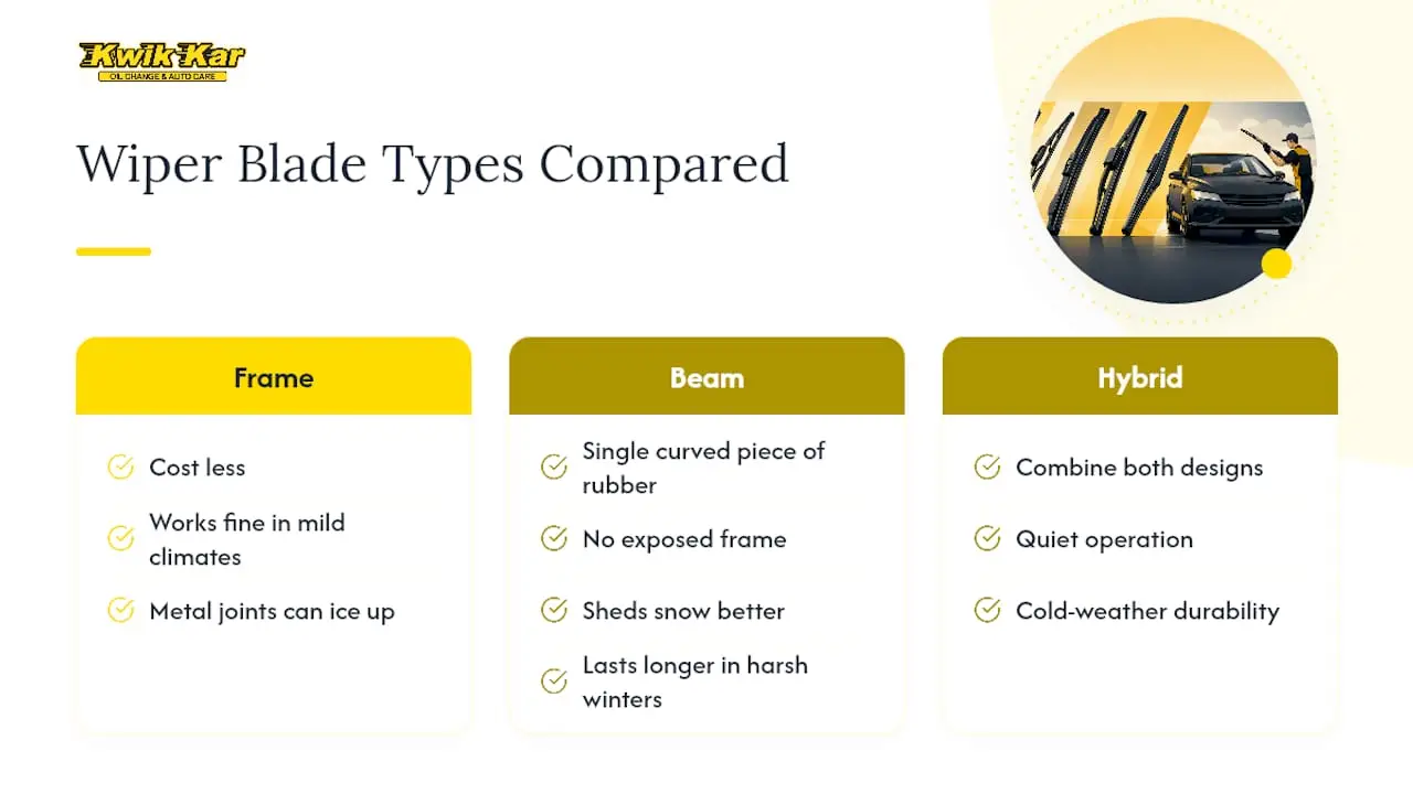 Comparison infographic of wiper blade types