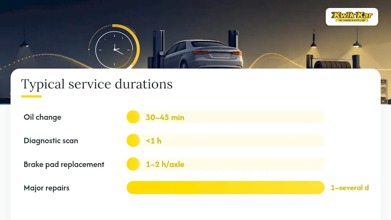 How to Read an Estimate, Timeline, and Warranty Before You Commit — overview diagram