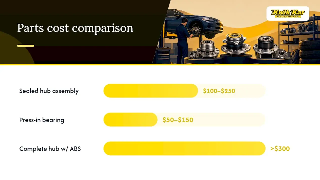 Cost and labor comparison of wheel bearing types