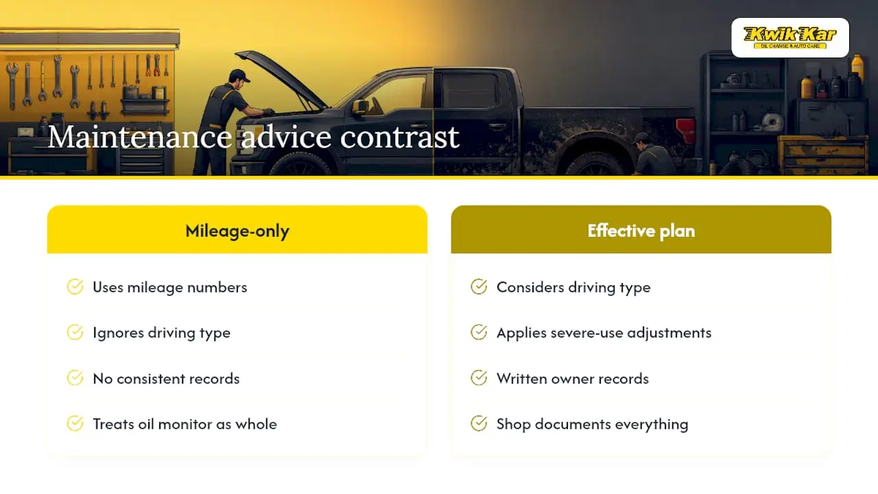 Why Most Truck Maintenance Advice Misses the Point — overview diagram
