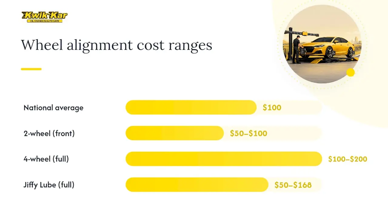 Wheel alignment pricing ranges comparison
