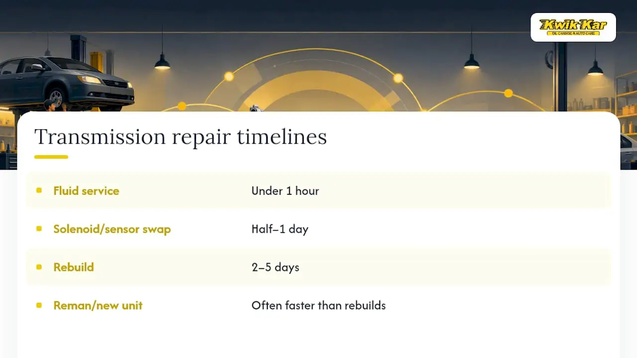 Transmission repair timelines from service to rebuild