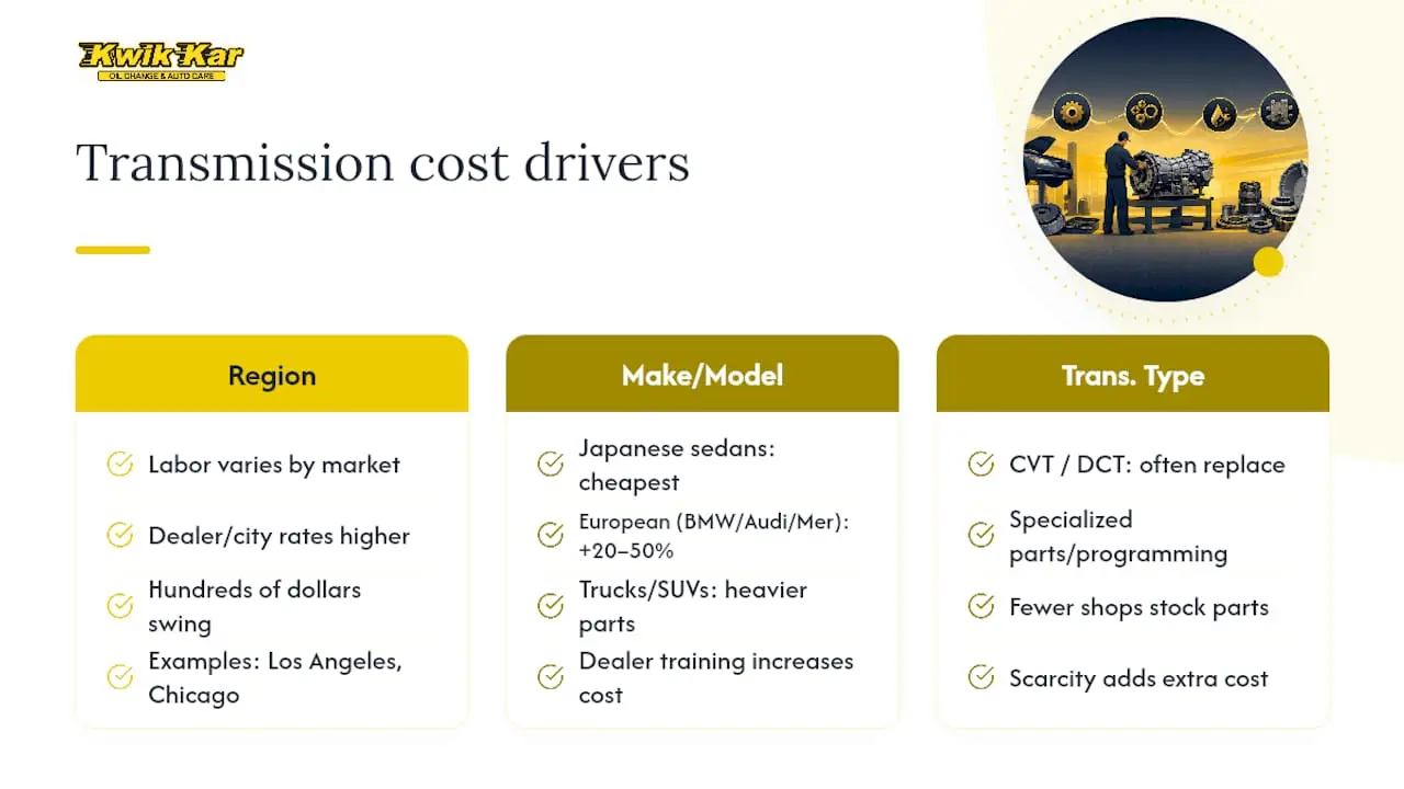 Does Transmission Repair Cost Vary by Region or Vehicle? — overview diagram