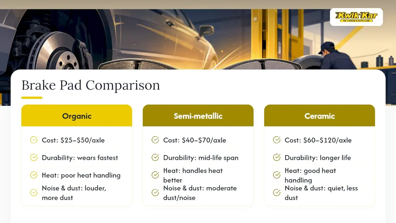 Brake pad materials and per-axle costs