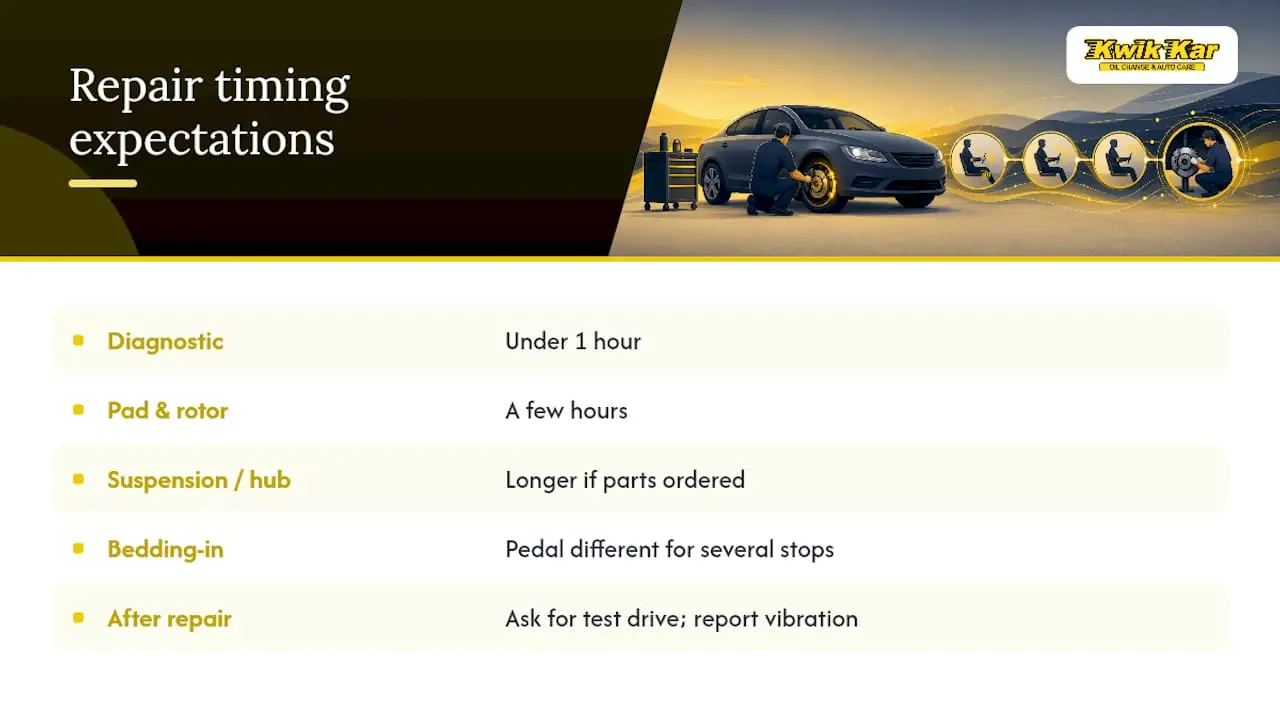 What to expect for repair timing — overview diagram