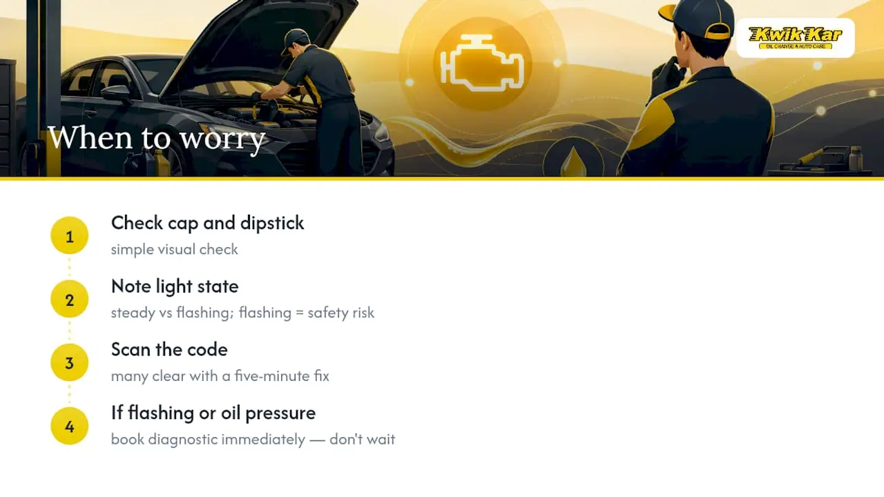 A Practical Take on When to Worry — overview diagram