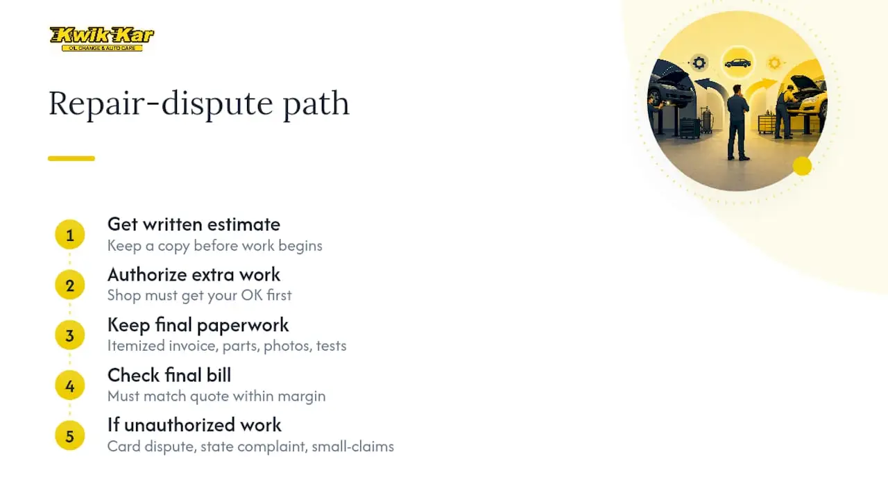 Repair dispute documentation and escalation paths