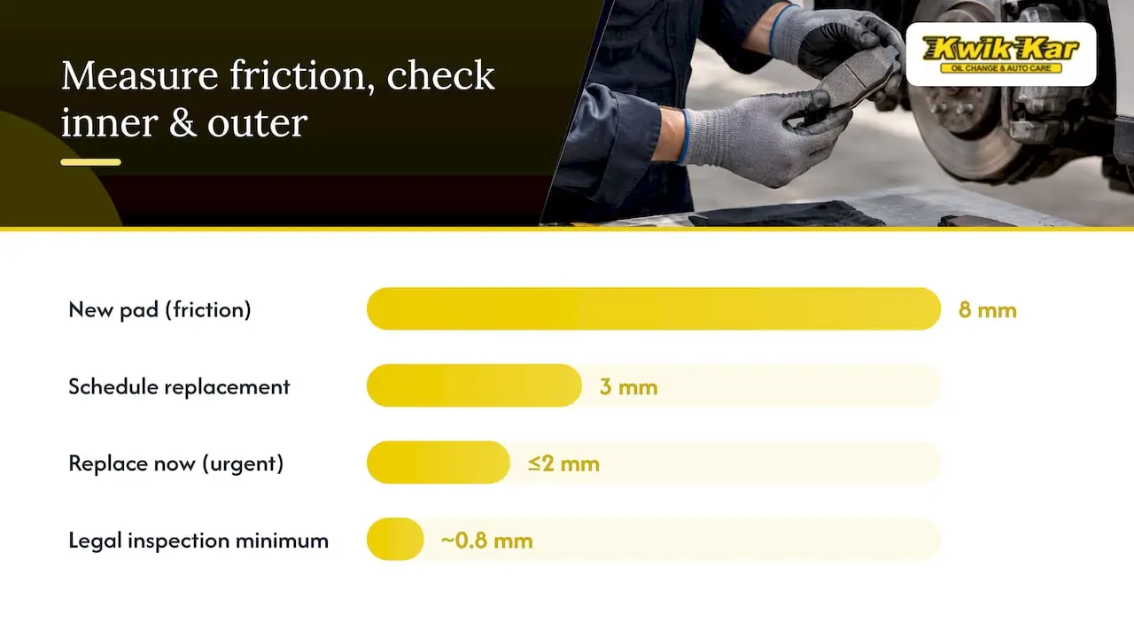 Correct brake pad measurement locations