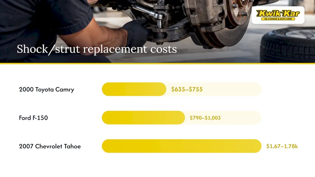 Shock and strut estimate ranges by vehicle