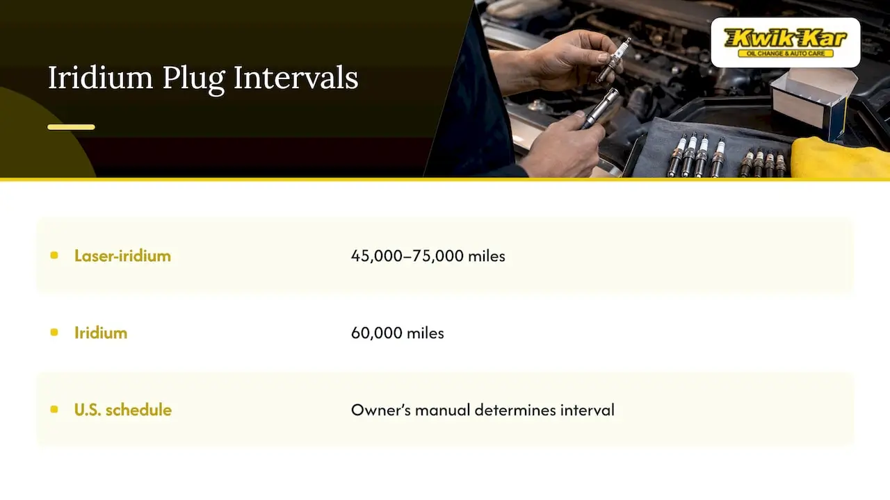 Iridium plug mileage ranges and manual guidance